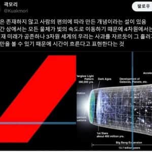 시간은 존재하지 않는 허상이라는 가설이 진짜라는 증거