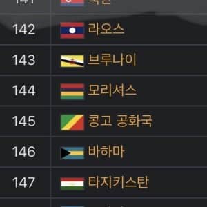 최빈국인데 의외로 첨단기술이 국가 핵심 산업인 나라