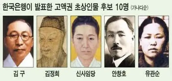 2007년 당시 5만원권 초상인물 후보 10인