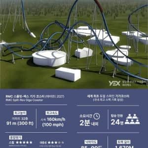 에버랜드에 기가코스터 착공 예정