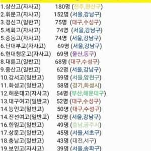 2025 의대 진학 고등학교 순위