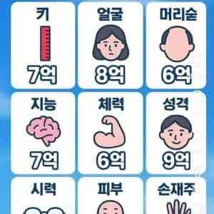 태어날 때 하나씩 포기하면 돈 준다면?