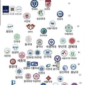 최신 4년제 대학교 서열이라고 함