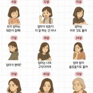 나이에 따른 엄마 생각 변화 과정