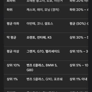 재미로 보는 한국 차량 계급도