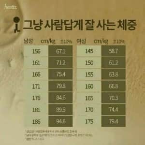 남녀 그냥 사람답게 잘 사는 체중