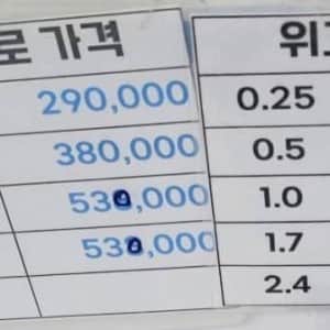 위고비 & 마운자로 가격 근황