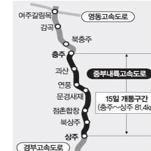 교통법규 지킴이들도 학을 떼는 고속도로