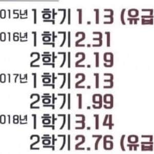 의사 국가고시 난이도