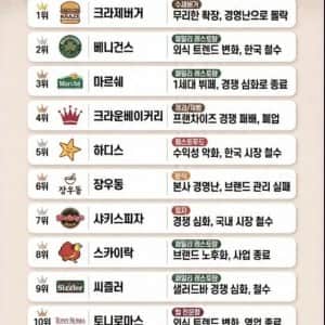 역사 속으로 사라진 브랜드 TOP 12