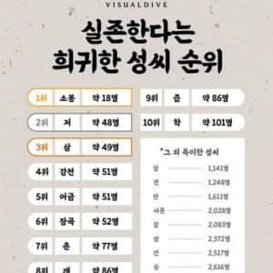 우리나라에 실존한다는 희귀 성씨