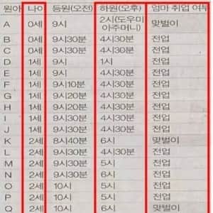 어린이집 엄마 전업 비율