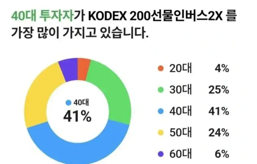 현시점 재평가받아야할 세대 