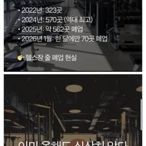최근 심각하게 폐업중인 업종