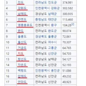 대한민국 섬 크기 순위