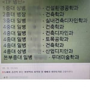 육군, 공간력 사업에 관련전공 용사 동원
