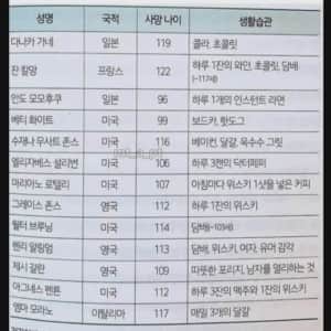 건강하게 오래 산 사람들의 생활습관