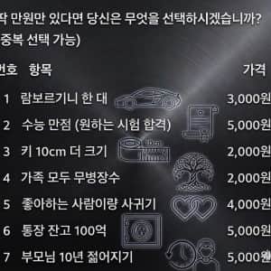 10,000원이 있다면 무엇을 선택하시겠습니까
