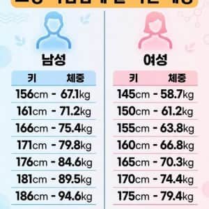 그냥 사람답게 잘 사는 체중