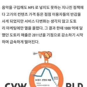 업계 1위 싸이월드의 몰락 계기