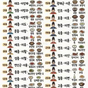 조선의 왕들이 즐겨먹던 음식
