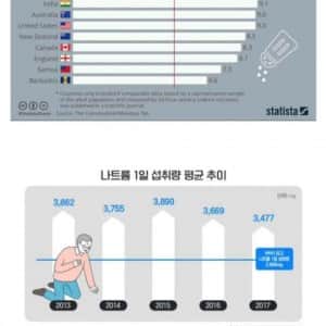한국인은 짜게 먹는다의 비밀