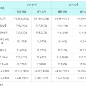 커뮤에 1인가구인데 고유가 지원금 못받는 사람 많은 이유