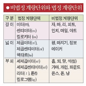 안쓰이는것 같은데 일상에서 엄청 흔하다는 옛날부피