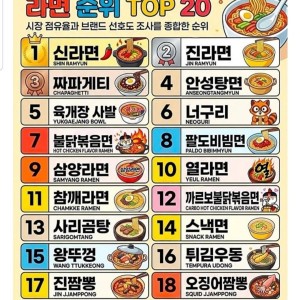 2026년 한국인들이 가장 좋아하는 라면 순위 top 20