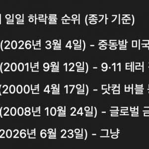 코스피 역대 하락률 TOP 5