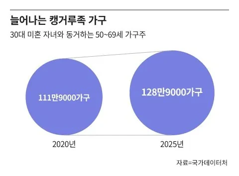 집값이 올라가며 가속화되는 현상