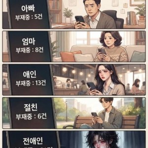 다음 중 가장 먼저 전화해야 할 사람은?