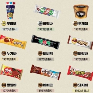 슈퍼에서 보면 너무 작아져서 놀라는 품목
