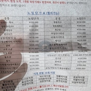 2026년 노가다 인력사무소 일당 근황
