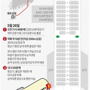 아시아나 여객기 출입문 강제 개방한 사람 결말