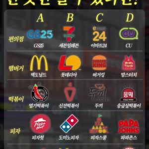 프랜차이즈 선택 희대의 난제