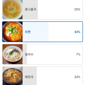 32만명 투표한 해장음식 1위