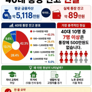 40대 통장 잔고 현실