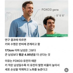 “173cm 이하 남성은 더 오래 산다”