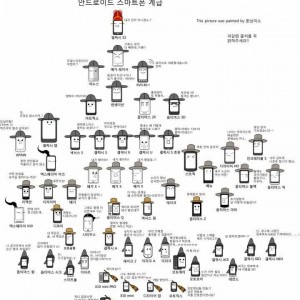 한때 유행이었던 스마트폰 계급도