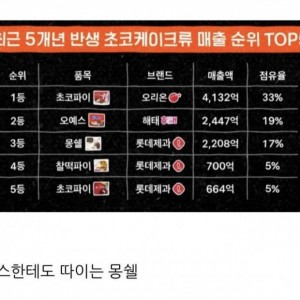 온라인에서만 여포라는 과자