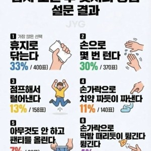 남자 소변 후 뒤처리 방법 설문 결과