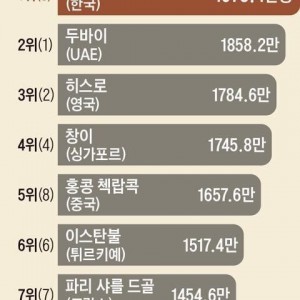 생각보다 대단한 인천 공항