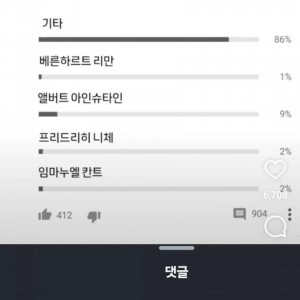 가장 인기 있는 독일 위인 투표