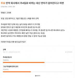 회사 주4일로 바꾸는 대신 연차 없어진다