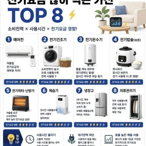 전기요금 많이 먹는 가전 TOP 8