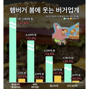 물가 폭등으로 요즘 호황이라는 업계