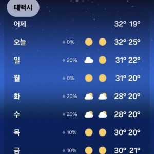 찜통 열대야.. 강원도 태백시 근황