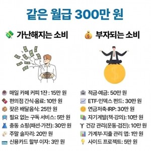 같은 월급.. 다른 소비