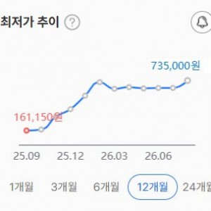 경이로운 1년간 메모리값 변화